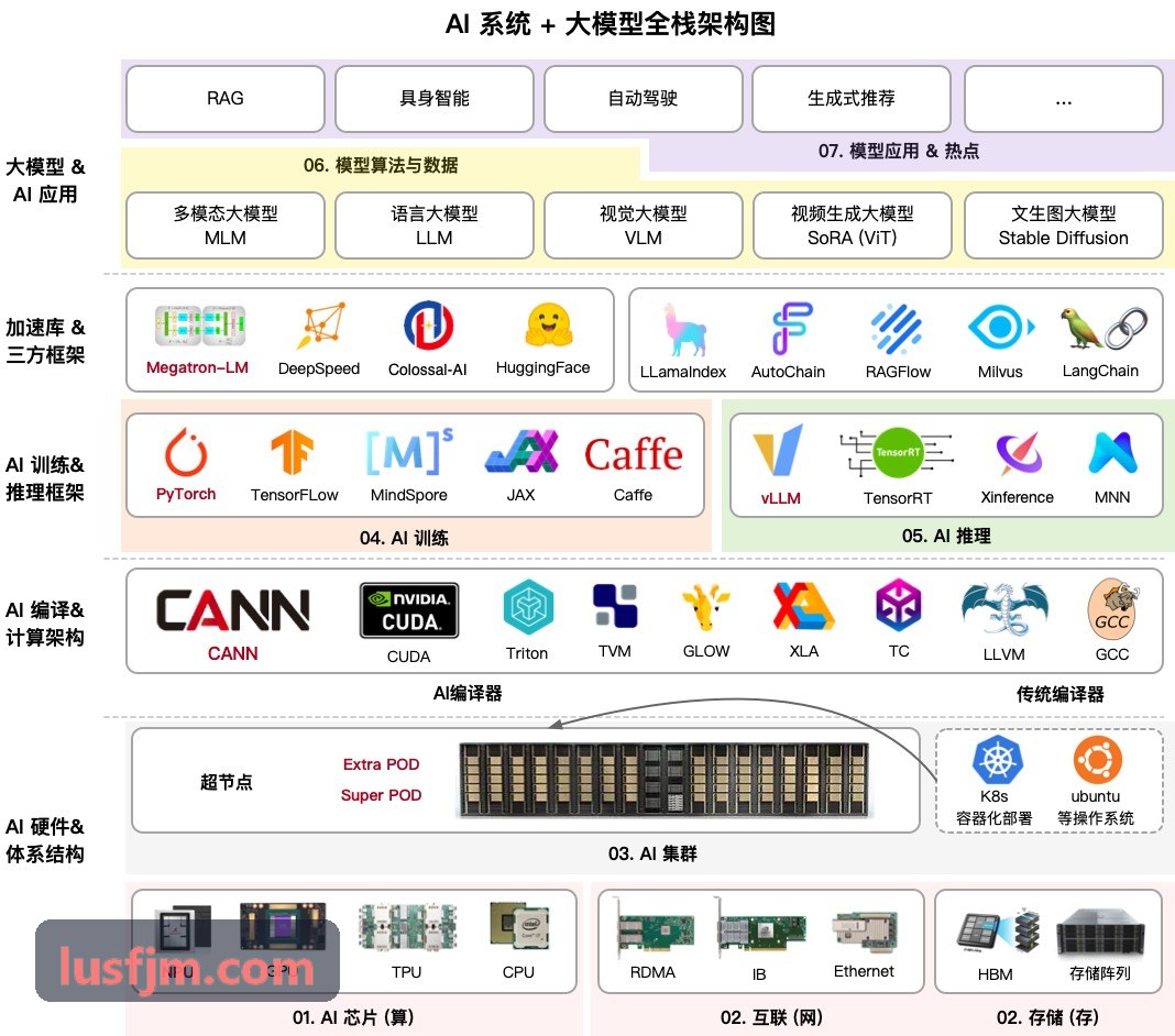 J9第三代宽禁带外延层原子显微截面测试